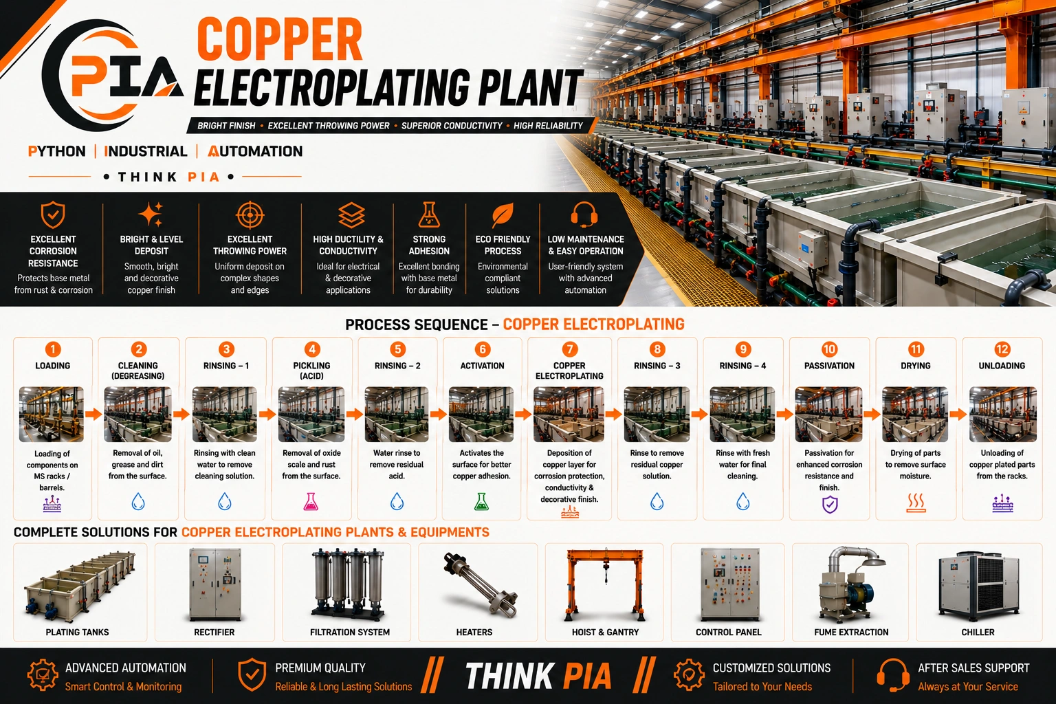 Copper Electroplating Plant Manufacturers in Chennai