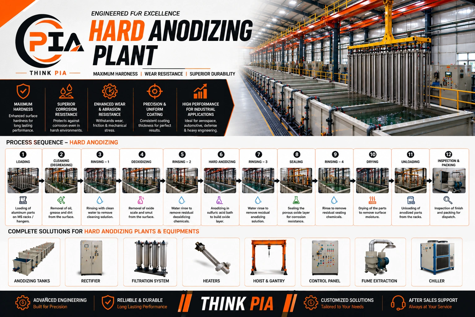 Hard Anodizing Plant Manufacturers in Chennai