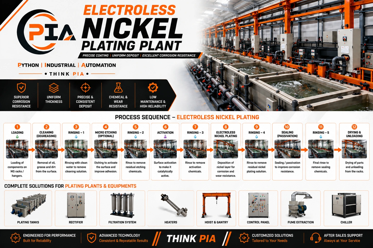 Nickel Electroplating Plant Manufacturers in Chennai