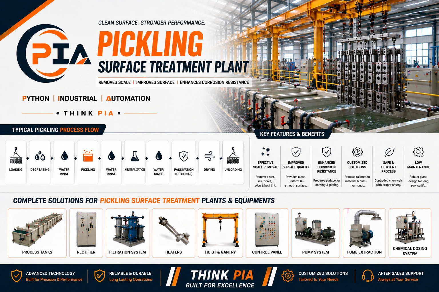 Pickling Surface Treatment Manufacturers in Chennai