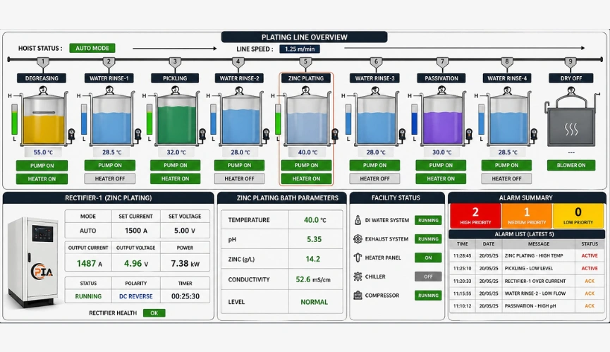 SCADA System Automation Manufacturers in Chennai