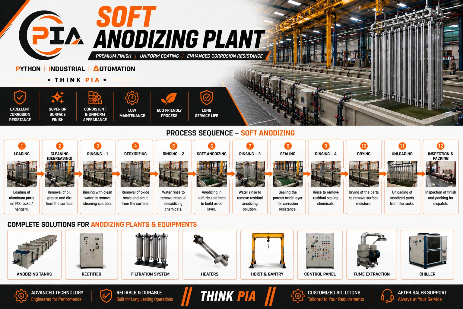 Soft Anodizing Plant Manufacturers in Chennai