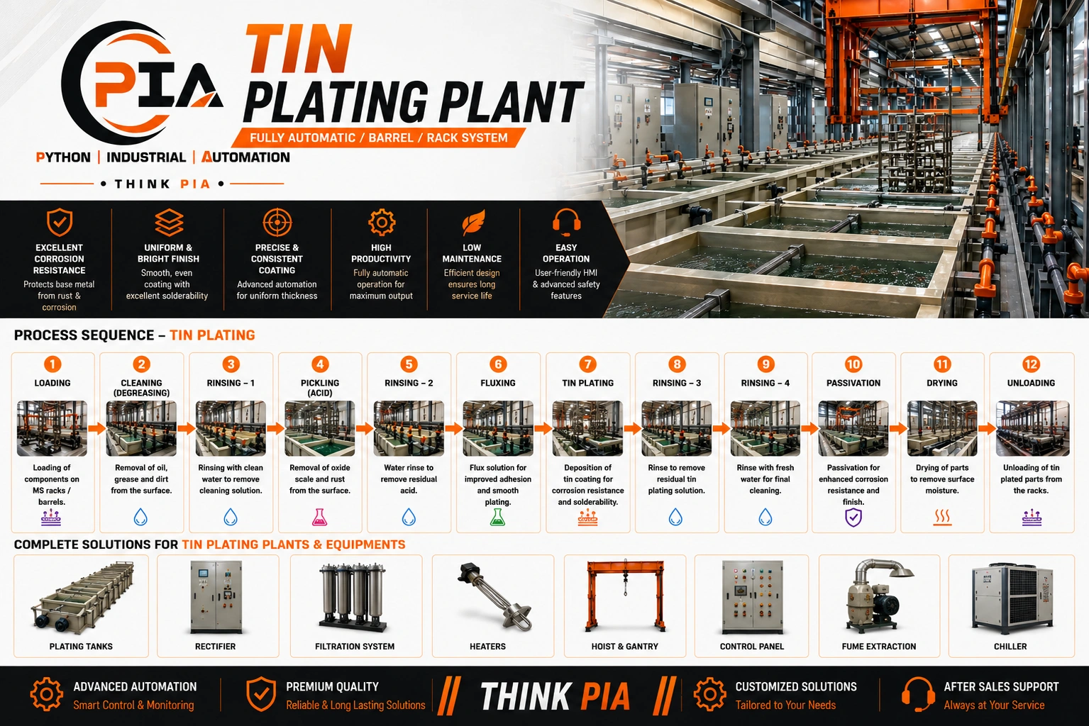 Tin Electroplating Plant Manufacturers in Chennai