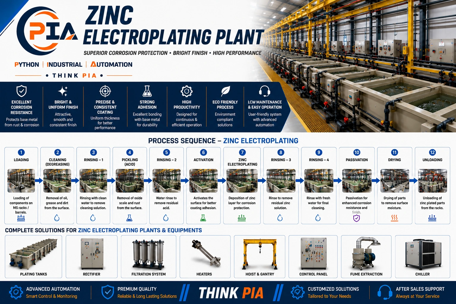Zinc Electroplating Plant Manufacturers in Chennai